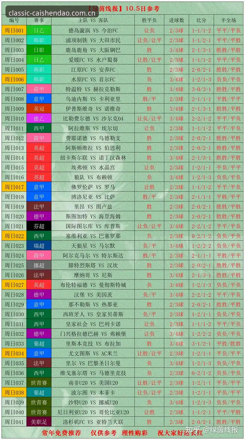 从J组名单看世界杯新格局：资深用户的德甲数据观察